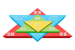 まずはここから 入門WEB講座